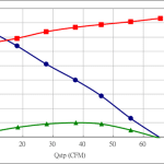 PWM90