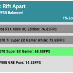 Ratchet_Clank_QHD_RT_DLSS_FSR_1Low