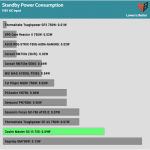 Stand_By_115V