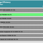 avg_eff_115V