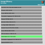 avg_eff_115V