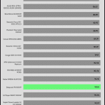 avg_eff_115V