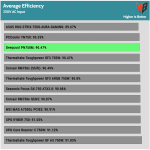 avg_eff_230V