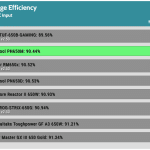 avg_eff_230V