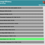 avg_eff_230V