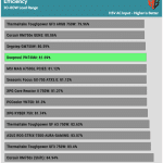 avg_efficiency_low_loads1_115V