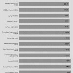 avg_efficiency_low_loads1_115V