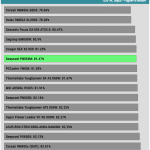 avg_efficiency_low_loads1_115V