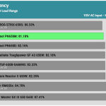 avg_efficiency_low_loads1_115V