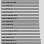 avg_efficiency_low_loads1_115V