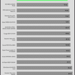 avg_efficiency_low_loads1_115V