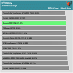 avg_efficiency_low_loads1_230V