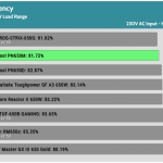 avg_efficiency_low_loads1_230V