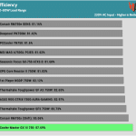 avg_efficiency_low_loads1_230V