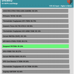 avg_efficiency_normal_loads1_115V