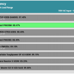 avg_efficiency_normal_loads1_115V