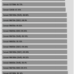 avg_efficiency_normal_loads1_115V