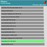 avg_efficiency_normal_loads1_115V