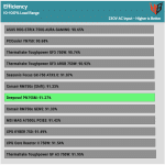 avg_efficiency_normal_loads1_230V