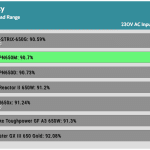 avg_efficiency_normal_loads1_230V