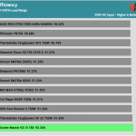 avg_efficiency_normal_loads1_230V