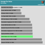 avg_noise_115V