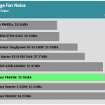 avg_noise_230V