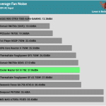 avg_noise_230V