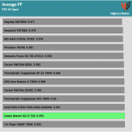 avg_pf_115V