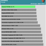 efficiency_ultra_low_load1_115V