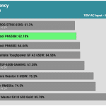 efficiency_ultra_low_load1_115V