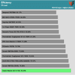 efficiency_ultra_low_load1_115V