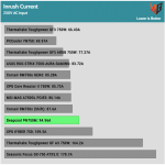 inrush_current_230V