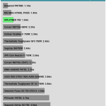 pwr_ok_inactive_to_dc_loss_delay