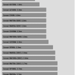 pwr_ok_inactive_to_dc_loss_delay