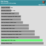 pwr_ok_inactive_to_dc_loss_delay