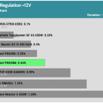 regulation_12v_115V