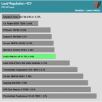 regulation_12v_115V