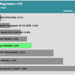 regulation_12v_230V