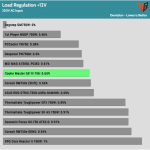 regulation_12v_230V