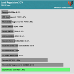 regulation_33v_115V