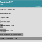 regulation_33v_230V