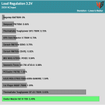 regulation_33v_230V