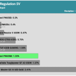 regulation_5v_115V