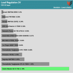 regulation_5v_115V