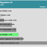 regulation_5v_230V