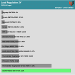 regulation_5v_230V