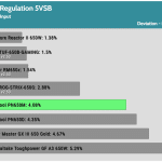 regulation_5vsb_115V