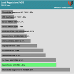 regulation_5vsb_115V