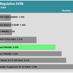 regulation_5vsb_230V